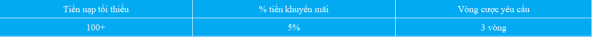 Khuyến mãi thưởng 5% tiền nạp tại Bảo Lasvegas