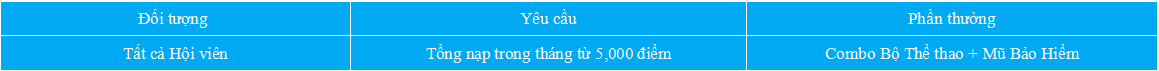 Hi88 tặng Combo set Thể thao + Mũ bảo hiểm cao cấp