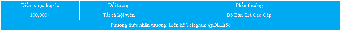 Hi88 tặng bộ bàn trà cao cấp dựa vào doanh thu cược hợp lệ